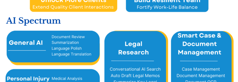 Anytime AI Inc.